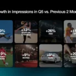 X Shares Holiday Marketing Insights and Tips