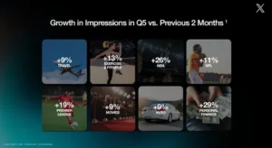 X Shares Holiday Marketing Insights and Tips