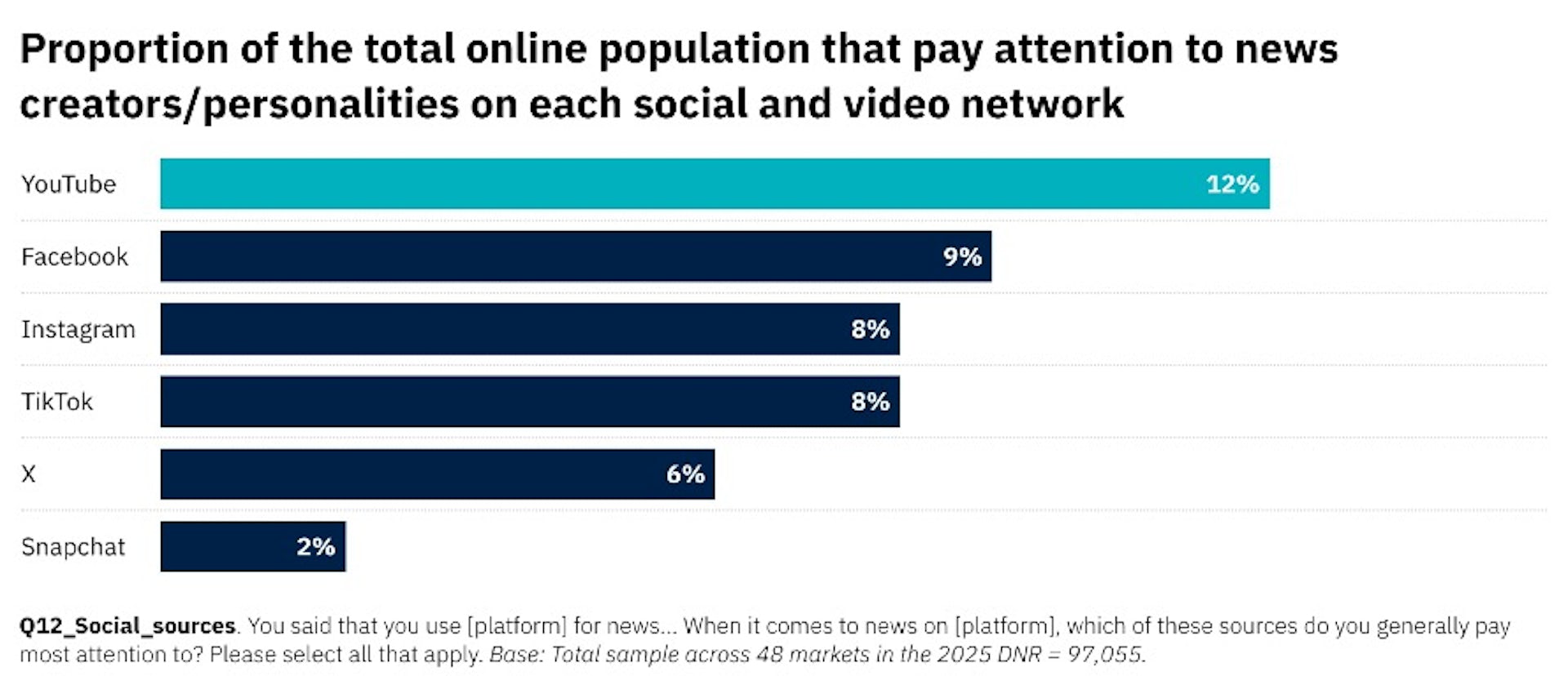 An illustration with a series of lines in purple and turquoise.