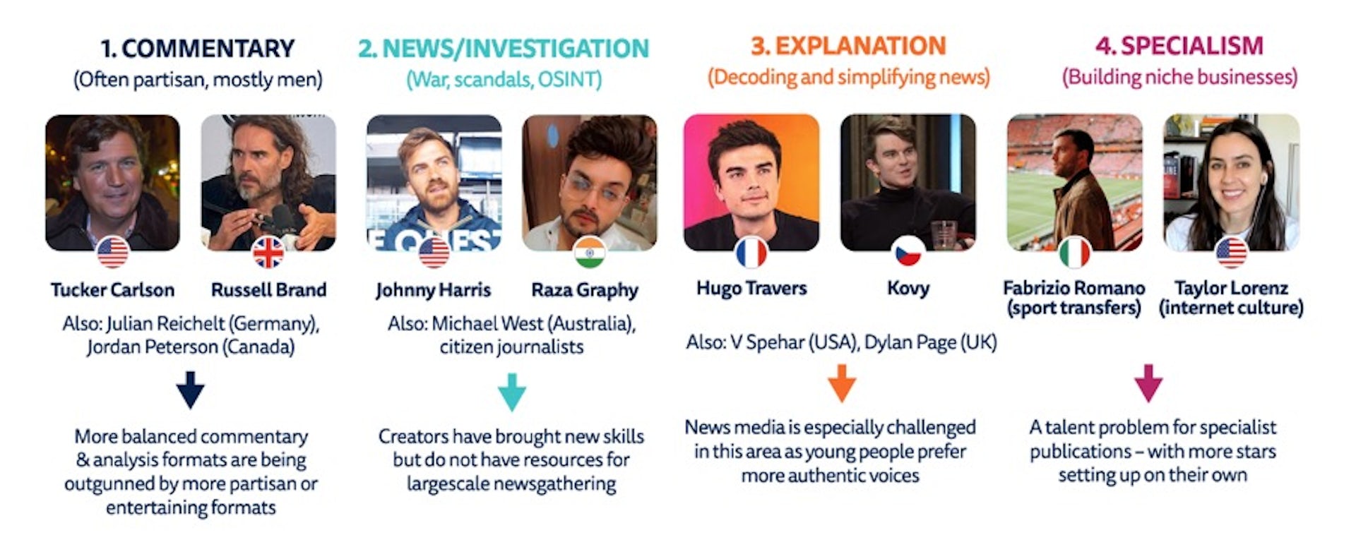 A graphic showing eight people's faces, two per section.