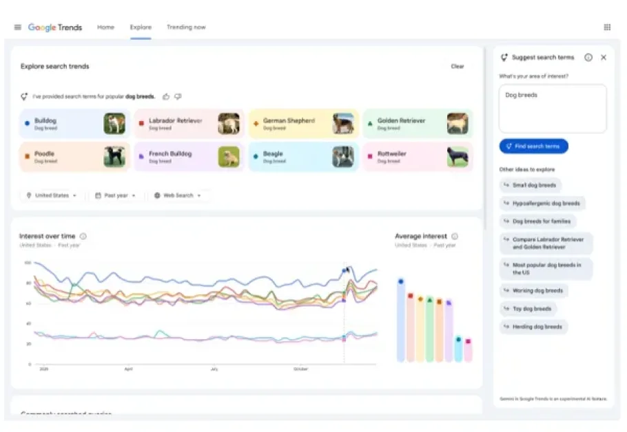 Google Adds AI-Powered Comparisons to Google Trends