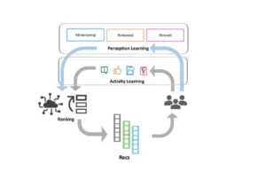 Meta Outlines How It’s Improved Reels Recommendations