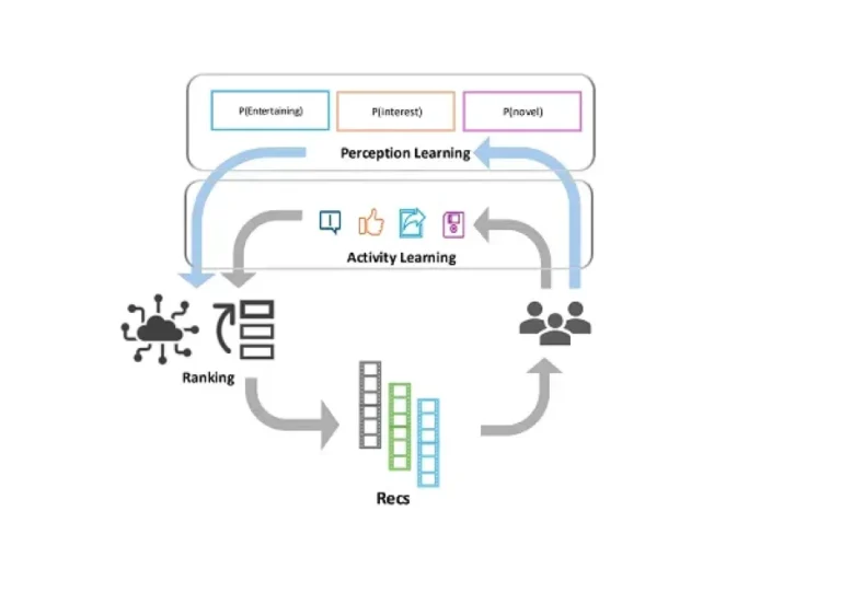 Meta Outlines How It’s Improved Reels Recommendations