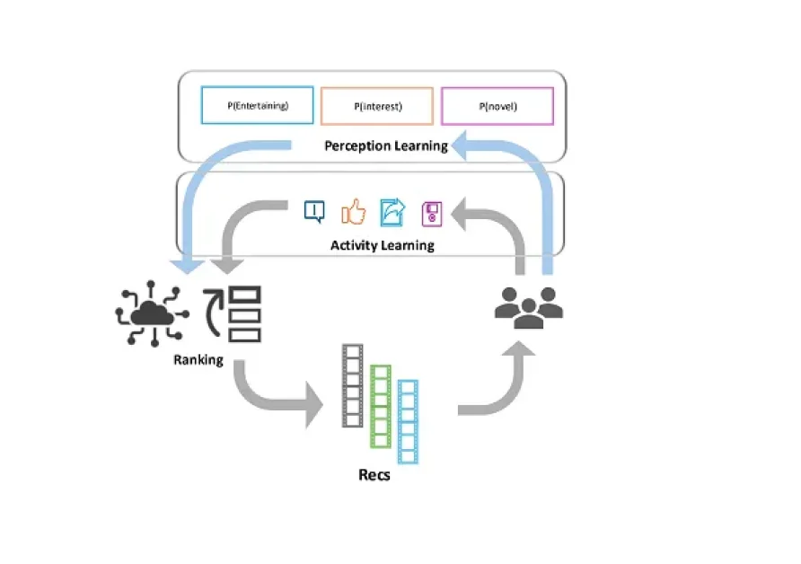 Meta Outlines How It’s Improved Reels Recommendations