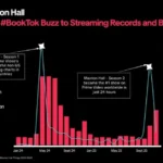 TikTok Adds New Ad Types for Entertainment Marketers