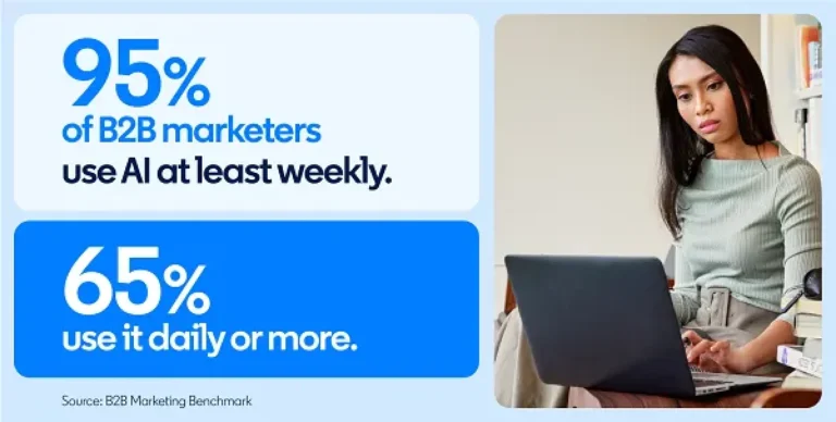 LinkedIn Shares Insights Into Evolving Professional AI Usage