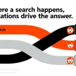 Reddit Shares Insight into Rising World Cup DIscussion