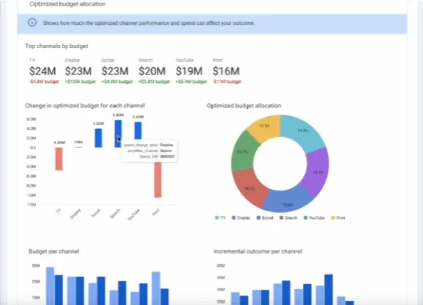 Google Offers New Planner Element in its Meridian Toolbox