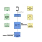 LinkedIn updates its Feed algorithm