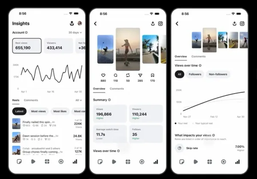 Meta adds more insight tools to Edits to enhance video projects