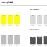 Snapchat usage declined in the US and EU in Q1