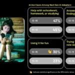 Snapchat says “what it means to be a teenager” hasn’t changed
