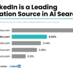 Report looks at how LinkedIn is dominating B2B queries in AI chatbots